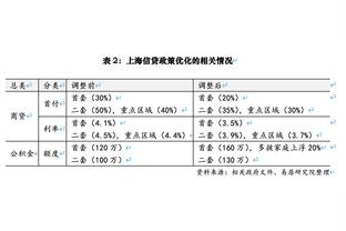 拉什福德本场数据：1次助攻，8次射门4次射正，6次关键传球