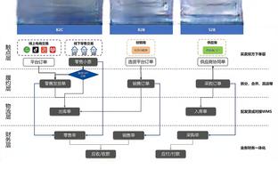 Scotto：快船曾尝试说服乔治接受一份低于顶薪的合同 以失败告终